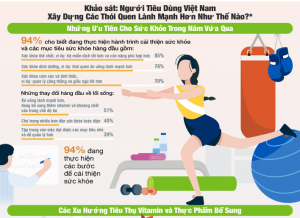 lifestyleonline.vn 2021 APAC SupplementsSurvey Infographics VN 01 Copy
