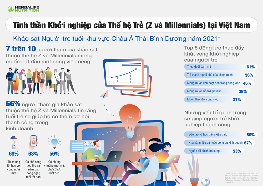 womenlife.net GenZ Millennials entrepreneurs