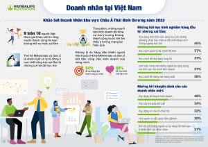 2022 Entrep. Survey Infographics VN